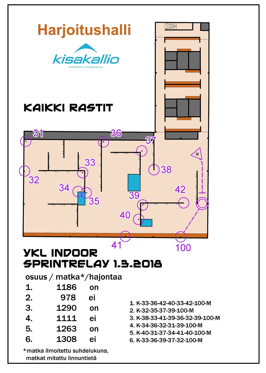Indoor Sprintrelay #YKL (01/02/2018)